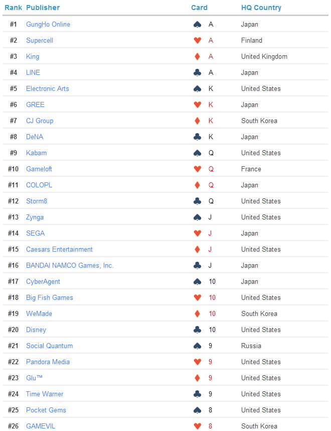 kongbakpao_appannie_ranking