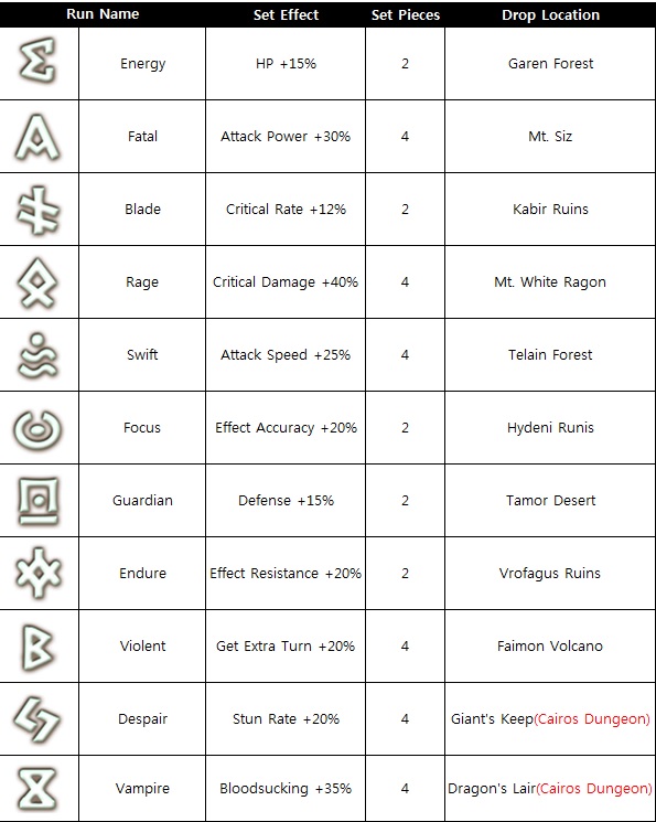 summoners war rune exporter guide 2019