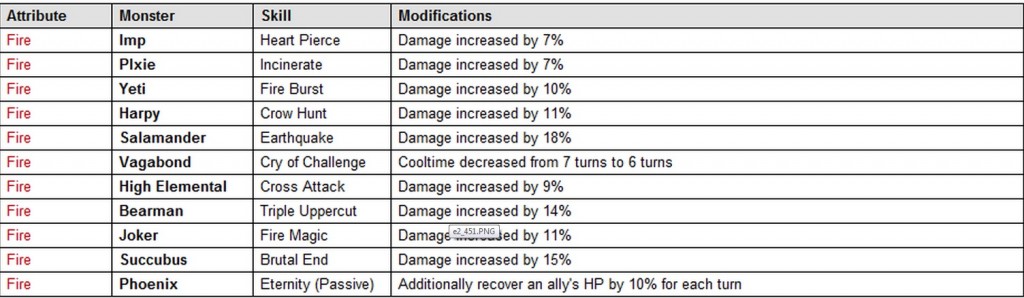 SW_patch_fire