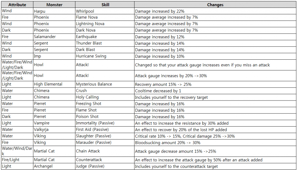 kongbakpao_sw_patch_1.2.8_monsterskill