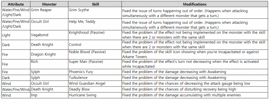 kongbakpao_sw_patch_1.2.8_monsterskill3