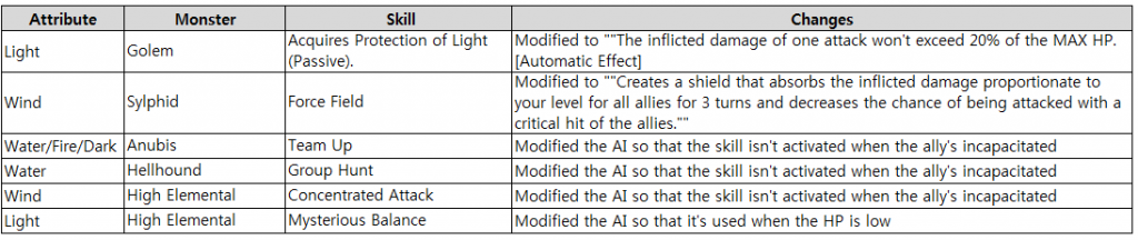 kongbakpao_sw_patch_1.2.8_monsterskill4