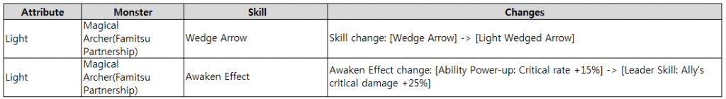 kongbakpao_sw_patch_1.2.8_monsterskill5