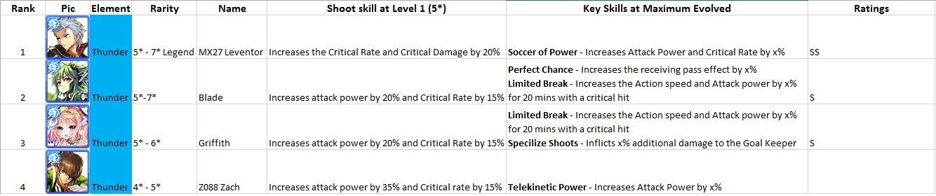 kongbakpao_soccerspirits_guide2_thunder