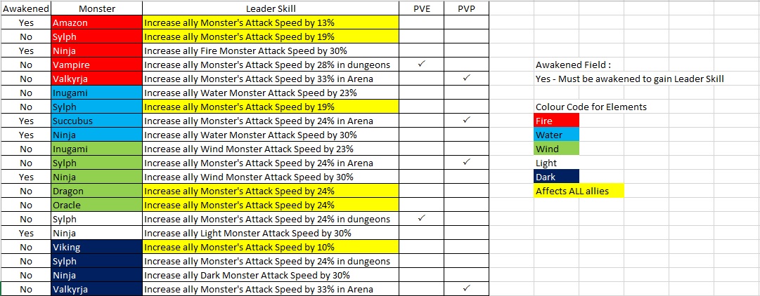 Folwa#ggwp - Summoner Stats - League of Legends