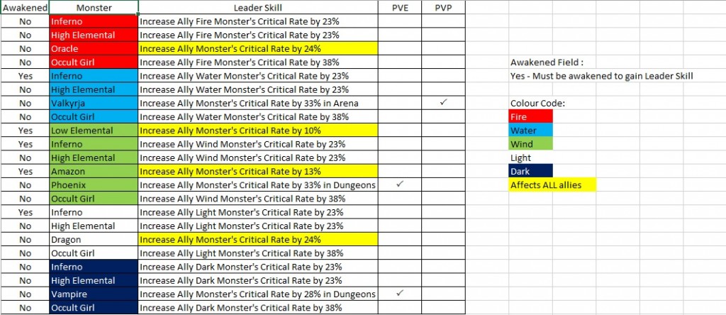 kongbakpao_sw_leaderskill_crit