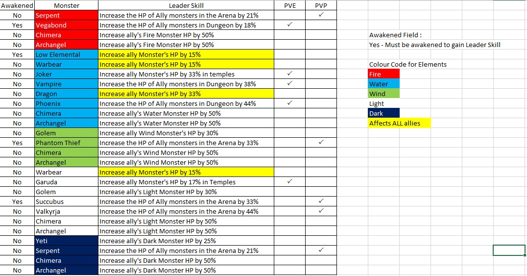 Folwa#ggwp - Summoner Stats - League of Legends