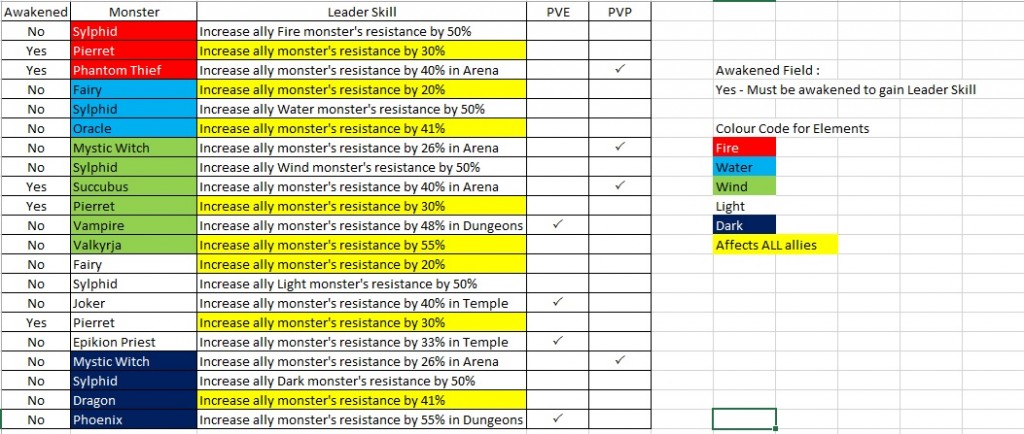 kongbakpao_sw_leaderskill_resist