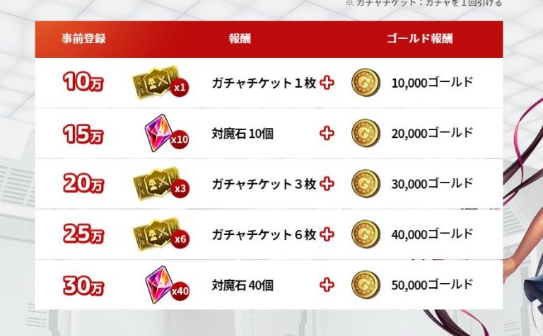action taimanin unlock characters action taimanin unlock characters